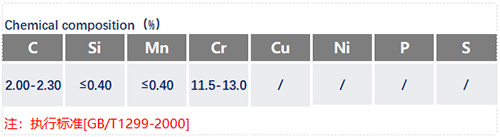 Cr12模具鋼化學(xué)成分表_蘇州瑞友鋼鐵有限公司.jpg