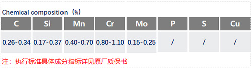 30CrMo化學成分_蘇州瑞友鋼鐵有限公司.jpg