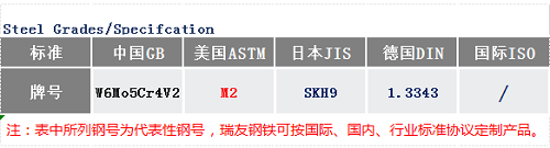 M2高速鋼通用牌號_蘇州瑞友鋼鐵有限公司.png