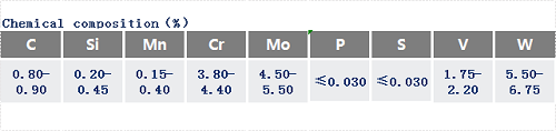 W6Mo5Cr4V2高速鋼化學成分_蘇州瑞友鋼鐵.png