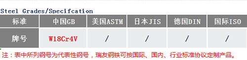 W18Cr4V高速鋼價格_蘇州瑞友鋼鐵.png