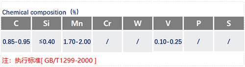 9Mn2V成分表_蘇州瑞友鋼鐵.jpg