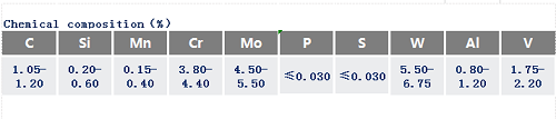 W6Cr5Mo4V2Al高速鋼化學成分_蘇州瑞友鋼鐵有限公司.png