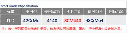 ASTM4140現(xiàn)貨鋼號(hào)_蘇州瑞友鋼鐵..jpg