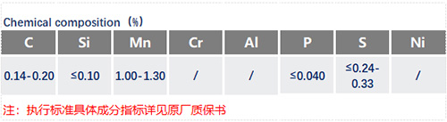 1119易切削鋼化學成分_蘇州瑞友鋼鐵.jpg