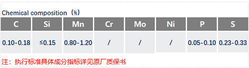 Y15易切削鋼化學成分_蘇州瑞友鋼鐵.jpg