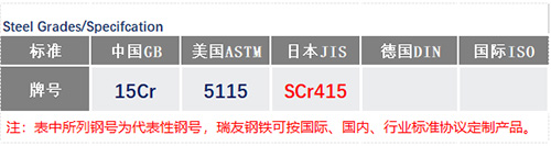 SCr415鋼號(hào)_蘇州瑞友鋼鐵有限公司.jpg