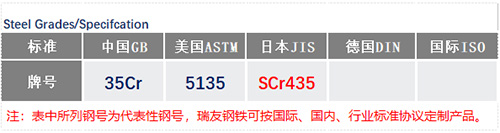 SCr435鋼號(hào)_蘇州瑞友鋼鐵有限公司.jpg