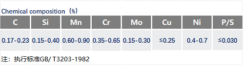 G20CrNiMo化學(xué)成分_蘇州瑞友鋼鐵.png