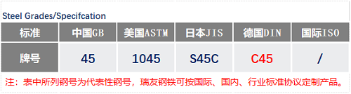 C45鋼號_蘇州瑞友鋼鐵有限公司.png