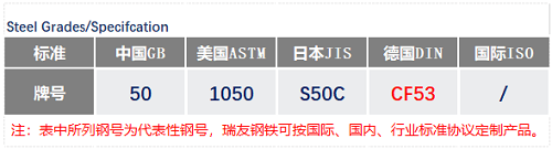 CF53鋼號(hào)_蘇州瑞友鋼鐵有限公司.png