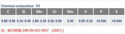 1.2842化學(xué)成分_蘇州瑞友鋼鐵有限公司.jpg