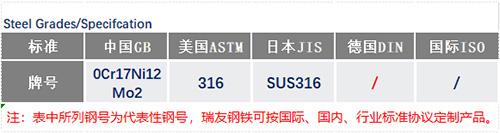 316不銹鋼鋼號_蘇州瑞友鋼鐵有限公司.jpg