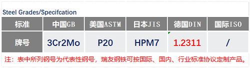 1.2311牌號_蘇州瑞友鋼鐵有限公司.png