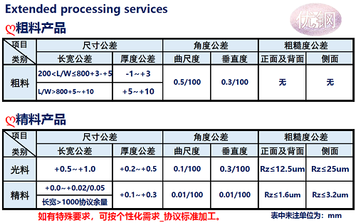 H21模具鋼加工公差說明.png